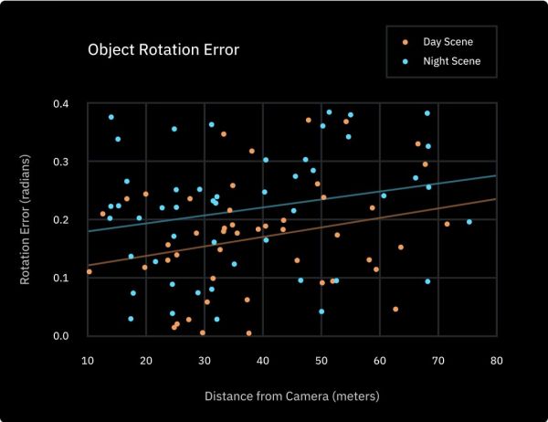 打脸马斯克,“无人车依赖LiDAR注定失败”的预言实测并不成立