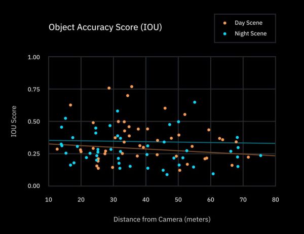 打脸马斯克,“无人车依赖LiDAR注定失败”的预言实测并不成立