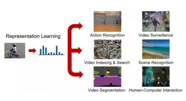 AI错删YouTube机器人视频,背后是人类难以消弭的身份焦虑