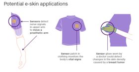 斯坦福大学新研发的电子皮肤,可能终结所有智能设备