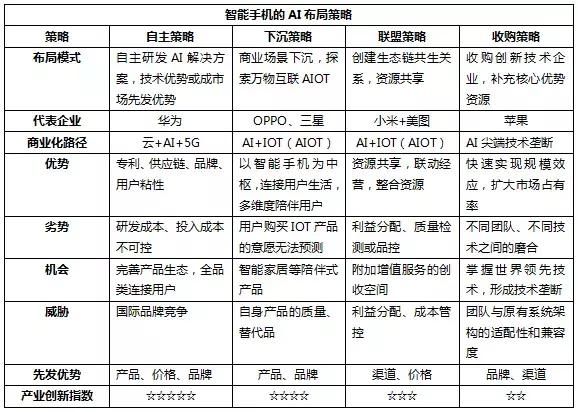 手机AI众生相:华为烧钱、OPPO放血、小米联盟、苹果垄断