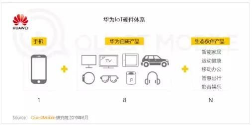 手机AI众生相:华为烧钱、OPPO放血、小米联盟、苹果垄断