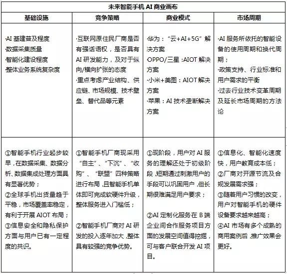 手机AI众生相:华为烧钱、OPPO放血、小米联盟、苹果垄断