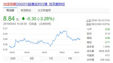 光线的抉择:腾讯在前、猫眼在右,对阿里失去战略意义