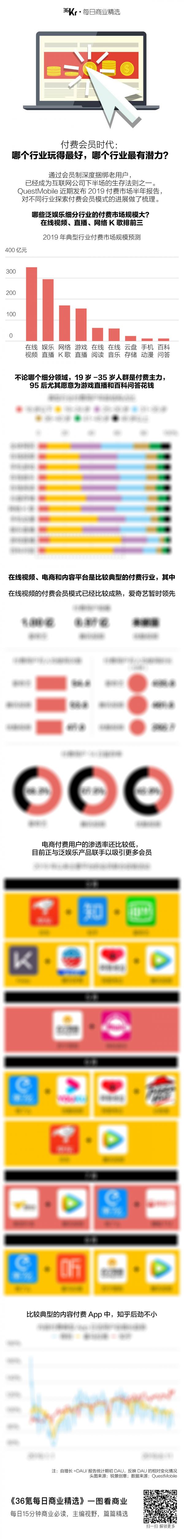 氪星晚报 | 阿里考拉收购案交割在即；微博新产品“绿洲”因抄袭下架；保时捷发布首款纯电跑车