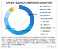 36氪独家 | 阿里考拉20亿美元收购案交割在即，天猫国际高管接任考拉CEO