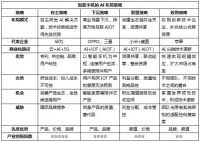 手机AI众生相：华为烧钱、OPPO放血、小米联盟、苹果垄断