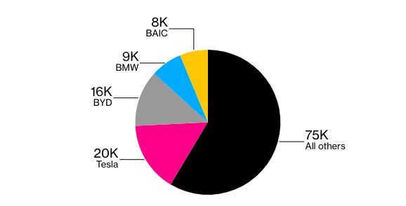 最前线 | 保时捷发布首款纯电跑车,特斯拉真正的对手来了?