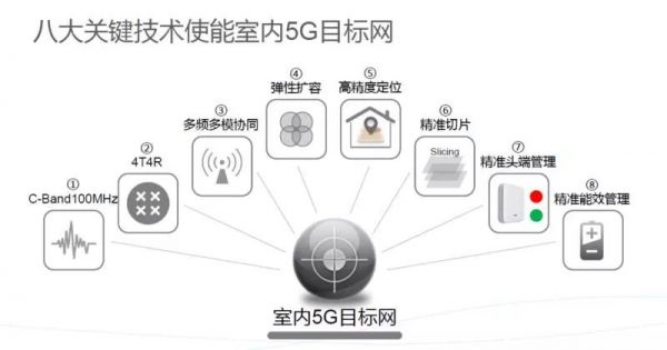 5G 流量套餐为什么贵?