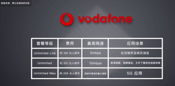 5G 流量套餐为什么贵?