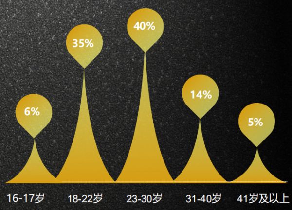微博的自我救赎之路,仅靠一座“绿洲”行不行?
