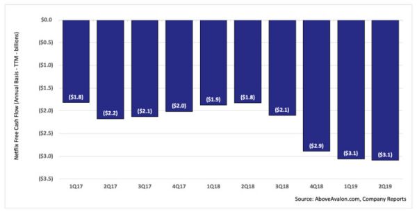 知名分析师：苹果的“Apple TV+”战略