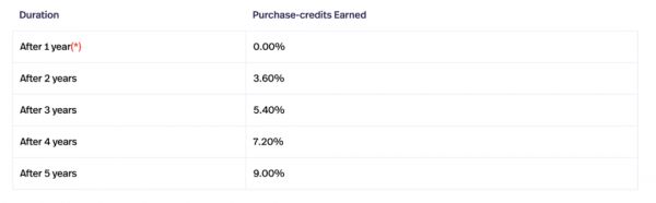 买房零首付，真能解决硅谷买房难住房难问题吗？