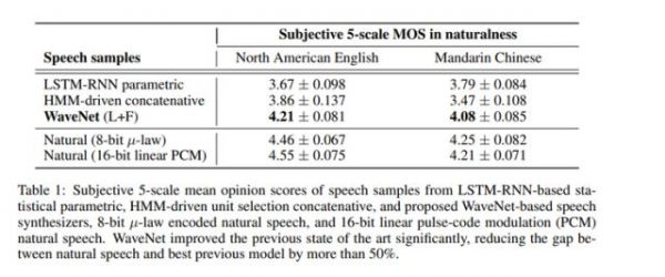 欧洲首例AI诈骗:用CEO声音骗走22万,逼真语音合成只需1分钟录音