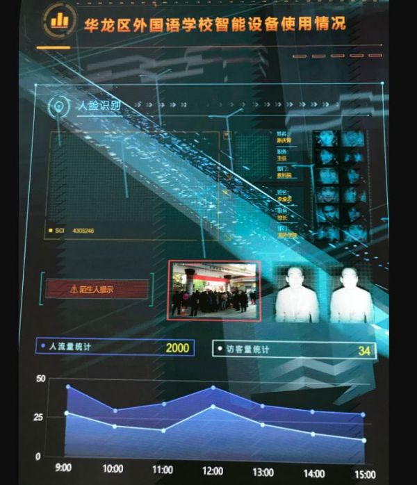 风口浪尖的校园人脸监测背后,是被虎视眈眈的千亿级市场