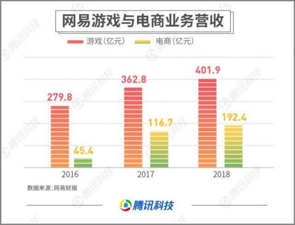 从“收购亚马逊中国”到被阿里收购,网易考拉发生了 什么?