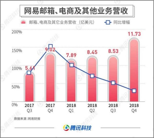 从“收购亚马逊中国”到被阿里收购,网易考拉发生了 什么?
