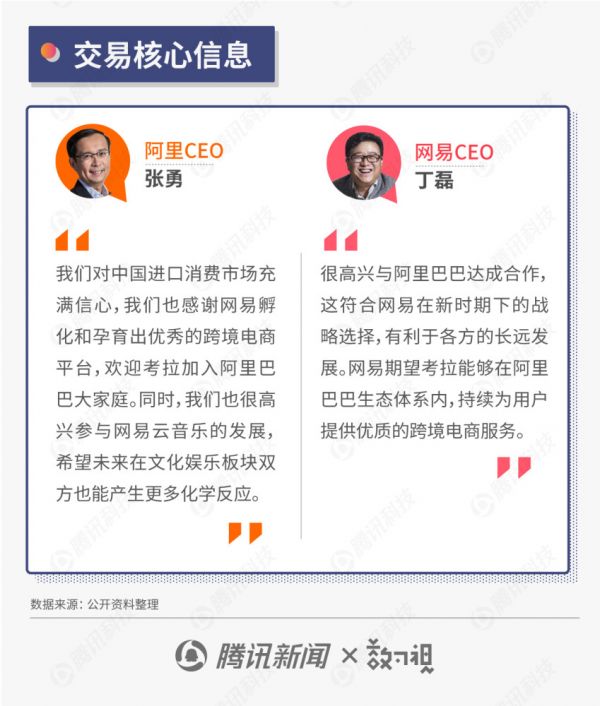 一组图看懂阿里收购考拉:天猫国际+考拉将占过半跨境电商份额