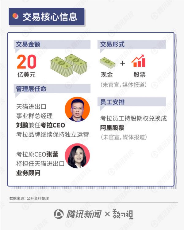 一组图看懂阿里收购考拉:天猫国际+考拉将占过半跨境电商份额