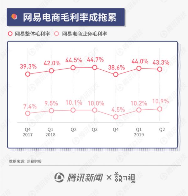 一组图看懂阿里收购考拉:天猫国际+考拉将占过半跨境电商份额