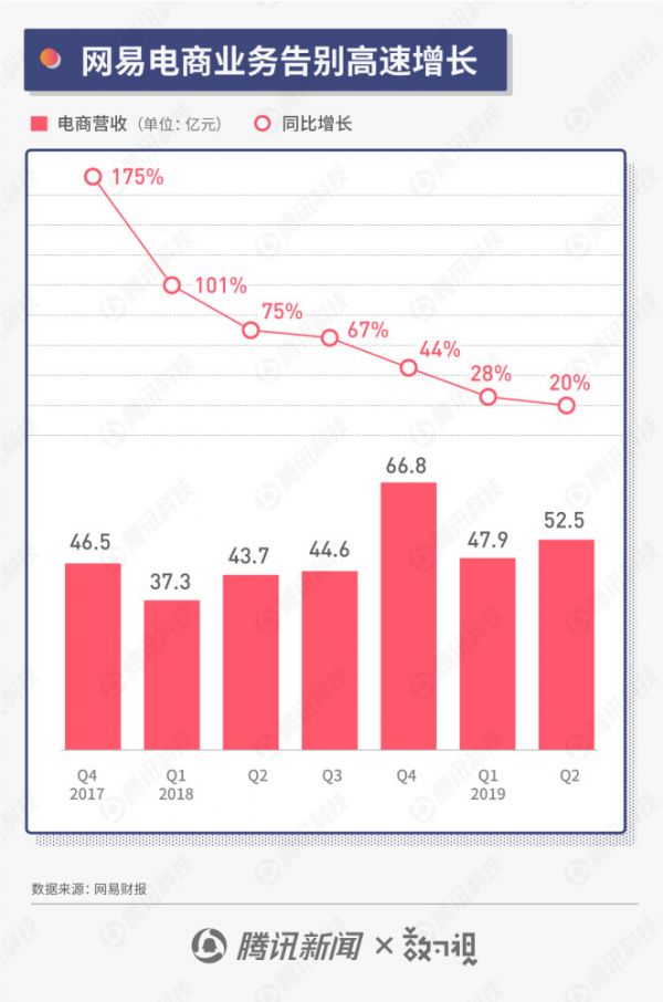 一组图看懂阿里收购考拉:天猫国际+考拉将占过半跨境电商份额