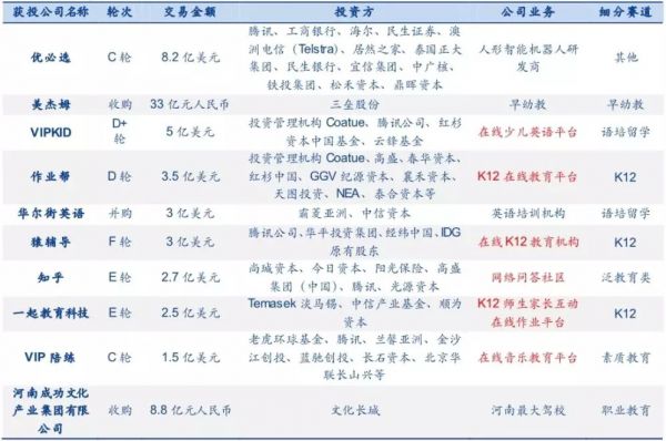 好未来:烧钱没有错,错在不会烧