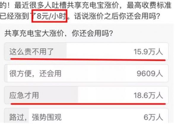 共享经济“涨价潮”:从疯狂烧钱到续命