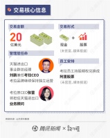 一组图看懂阿里收购考拉：天猫国际+考拉将占过半跨境电商份额