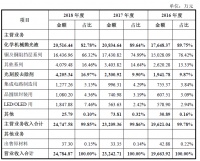 遍览科创板|铜抛光液营收占比7成，「安集科技」拟募资3亿扩大生产