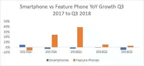 知料 | 诺基亚翻盖机重出江湖,功能机没有被抛弃,还成了谷歌的新宠