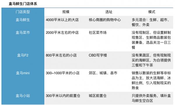 焦点分析丨盒马mini“小跑”,跑去下沉市场