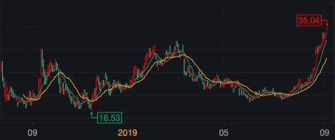 焦点分析 | 市值首超400亿美金,拼多多的增长神话还能持续多久?