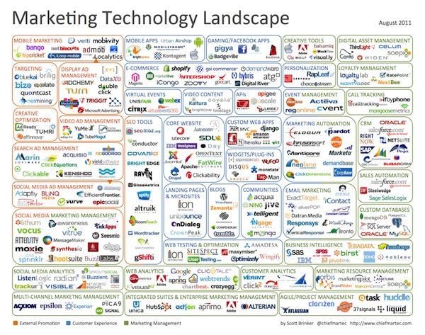 脱碳入硅，美国SaaS企业的智能化进程