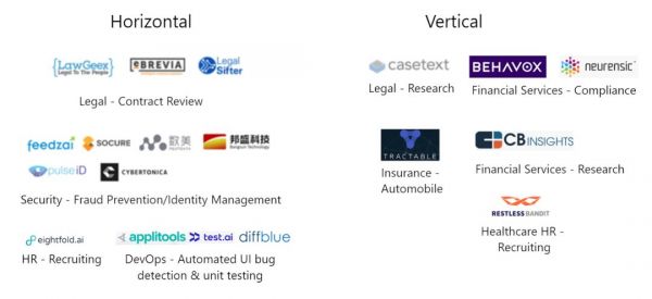脱碳入硅，美国SaaS企业的智能化进程