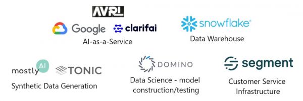 脱碳入硅，美国SaaS企业的智能化进程
