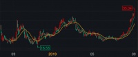 焦点分析 | 市值首超400亿美金，拼多多的增长神话还能持续多久？