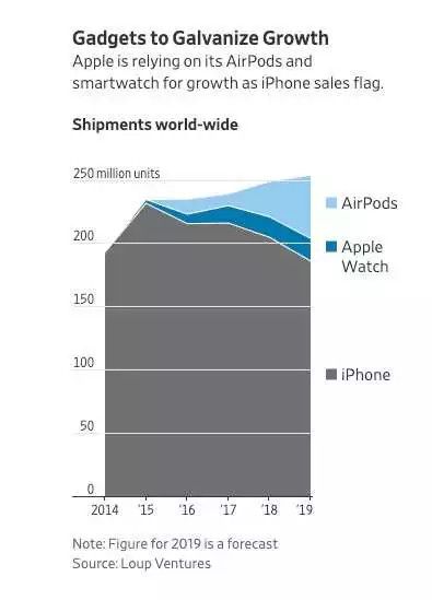 后iPhone时代:手机亮点不够,要靠硬件来凑