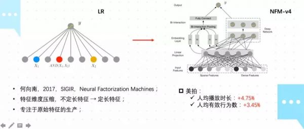 当推荐遇到社交:美图的推荐算法设计优化实践