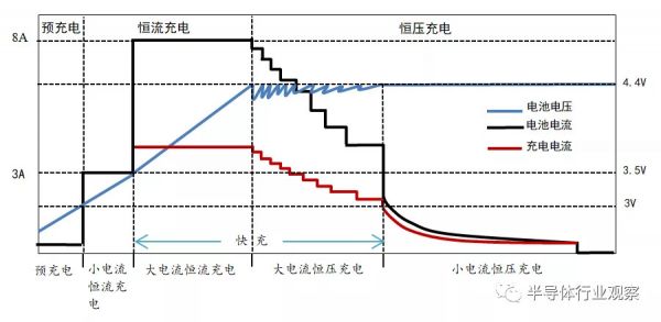 手机快充的那点事