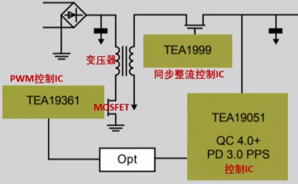 手机快充的那点事