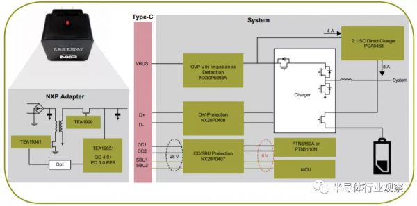 手机快充的那点事