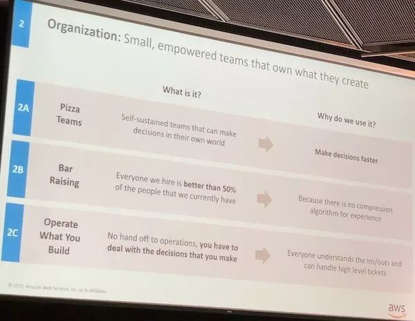 亚马逊首次公开：驱动万亿市值巨轮的创新公式