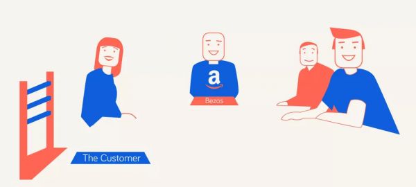 亚马逊首次公开：驱动万亿市值巨轮的创新公式