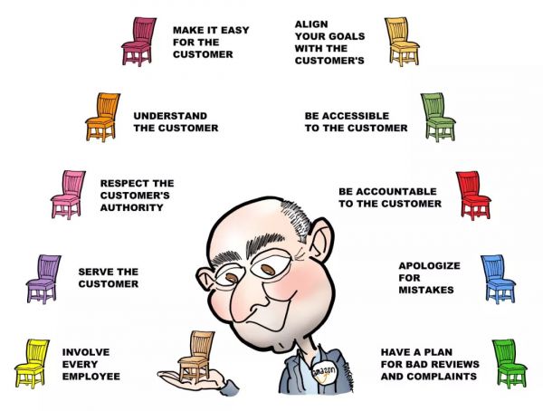 亚马逊首次公开：驱动万亿市值巨轮的创新公式