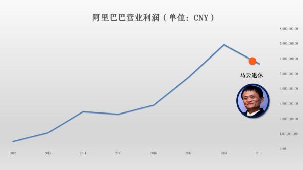 知料 | 55岁的马云要卸任，掌舵者什么时候交棒才算明智