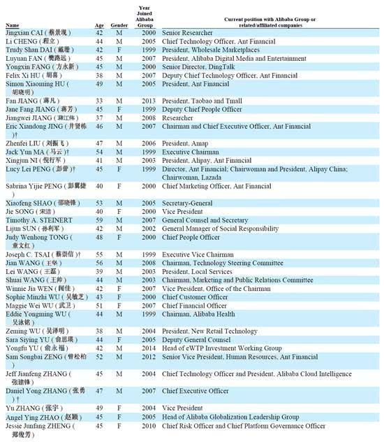 马云退休,38位阿里合伙人如何征战未来?