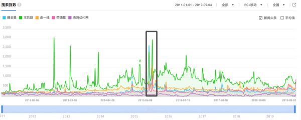 这五个男人，赚了中国家长多少钱？