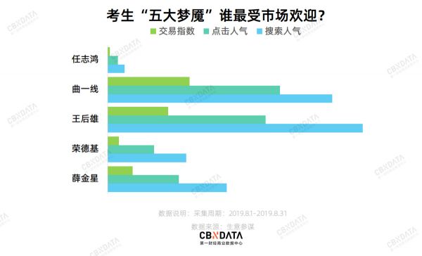 这五个男人,赚了中国家长多少钱?