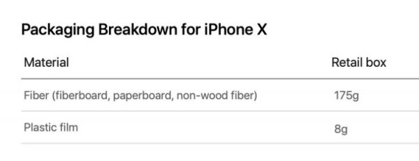 捐款保护亚马孙雨林，苹果为大自然做的还挺多的