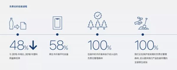 捐款保护亚马孙雨林，苹果为大自然做的还挺多的